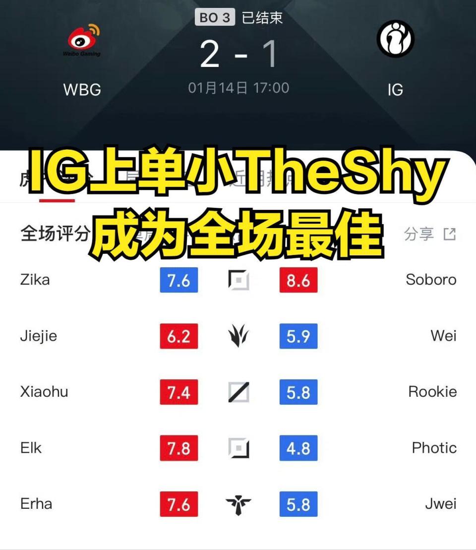 开云-Rookie连续十场比赛得分超过精彩发挥，DWG挑战极限！的简单介绍